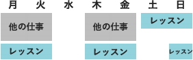 フリーランスや主婦の場合