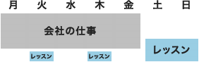 会社員（フルタイム）の場合